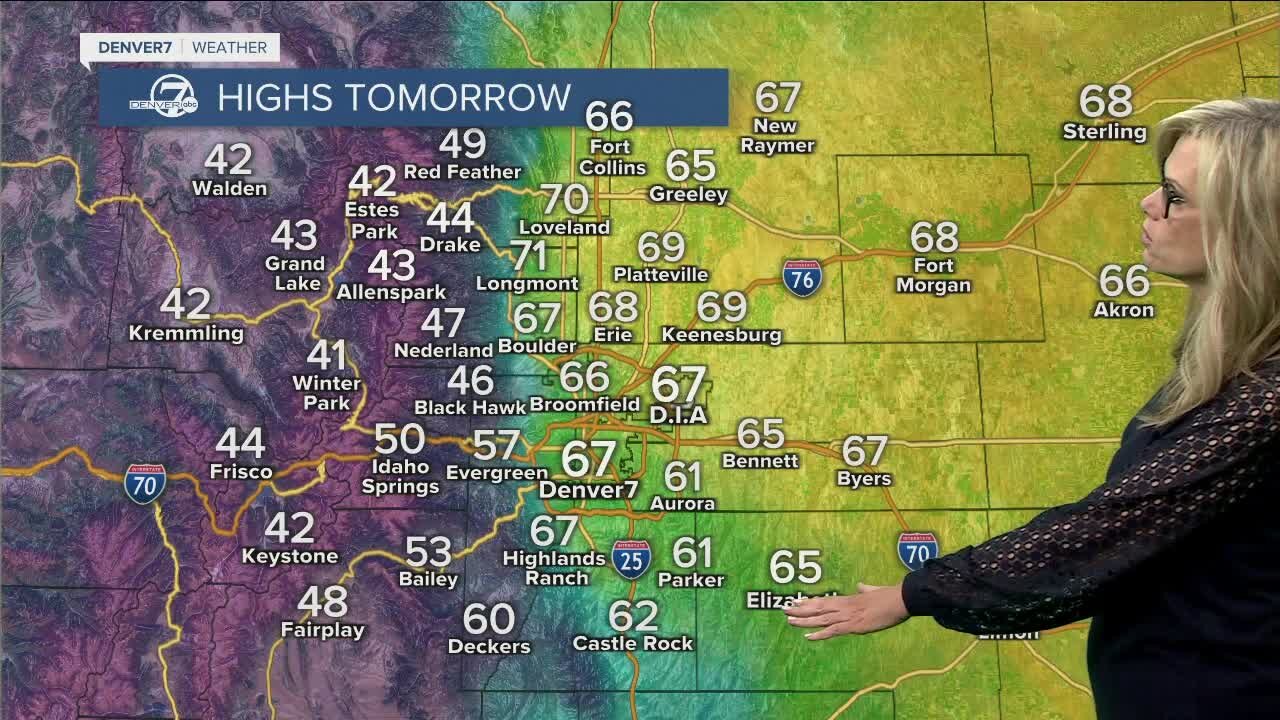 Winds dying down, temps warming up for metro