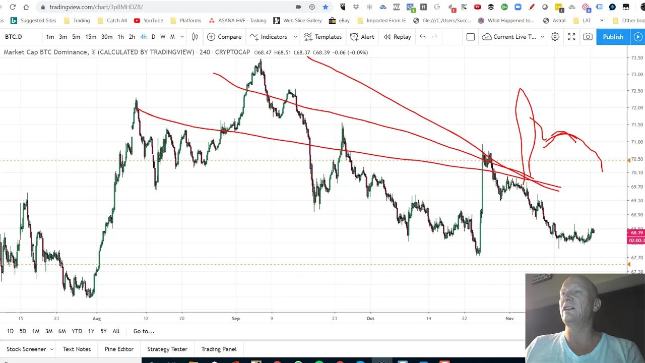 🎯The Bitcoin Spike fizzle & what comes next