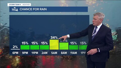 Scattered thundershowers move in tonight