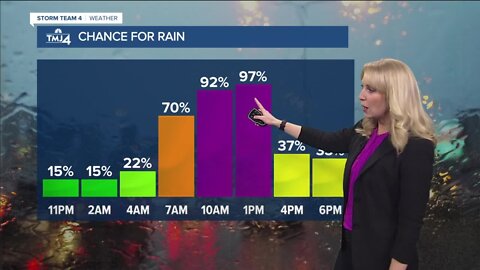 Rain and isolated thundershowers on Wednesday, highs in the 60s