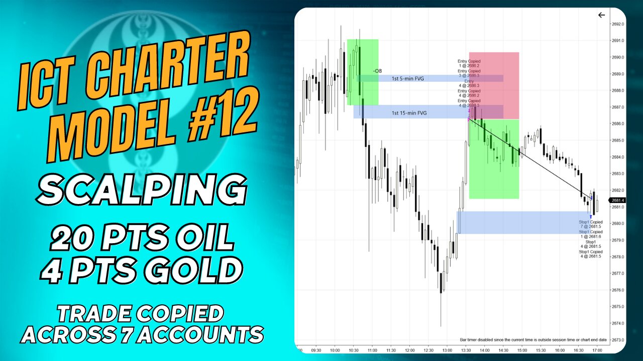 ICT Charter Model #12 - Oil & Gold Scalp Trades - 09252024