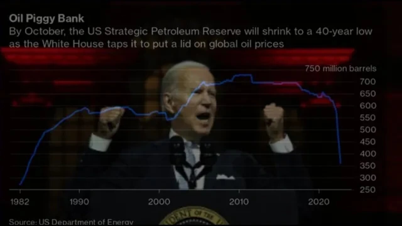 Joe Biden Sells off most of US Strategic Oil Reserves while bragging about lowering gas prices