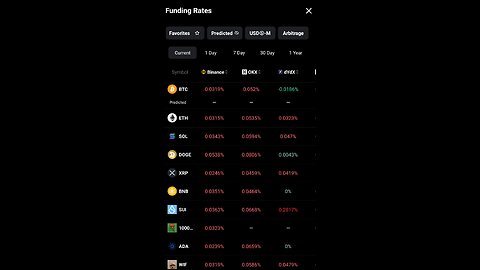 Extreme Greed (78) | Generally Low Funding Rates (0.0319%) | 2024-11-11