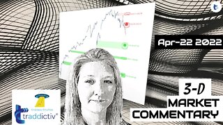 Markets in 3D LIVE Before Wall Street Starts Trading | 2022 Apr-22