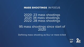 In Focus: Mass Shootings