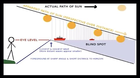 Our Sun Explained