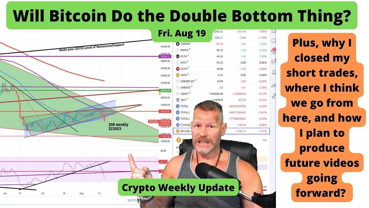 Is Bitcoin going to do the double bottom thing?