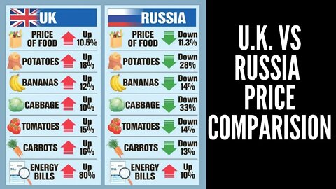 Nord Stream Shut Until Sanctions LIFTED. 6 in 10 UK Factories will CLOSE. OPEC to REDUCE Production.