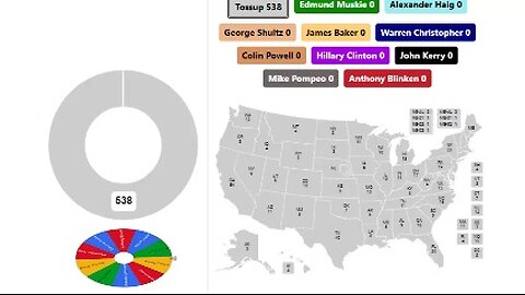 Latest Secretaries of State Spinner Series - 5th Round