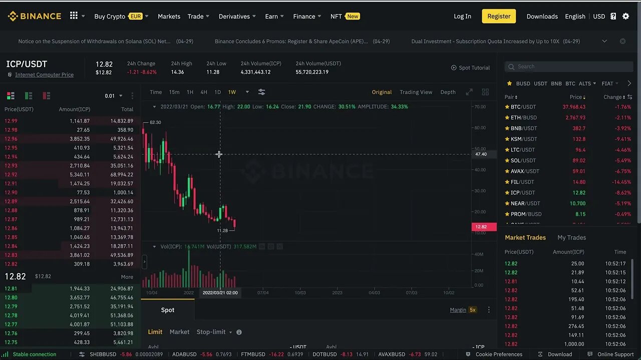 Filecoin($FIL) Price Prediction 2022