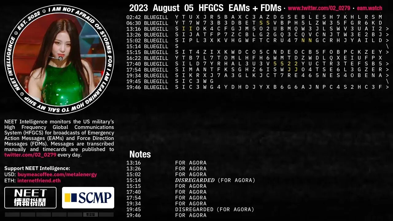 August 05 2023 Emergency Action Messages – US HFGCS EAMs + FDMs