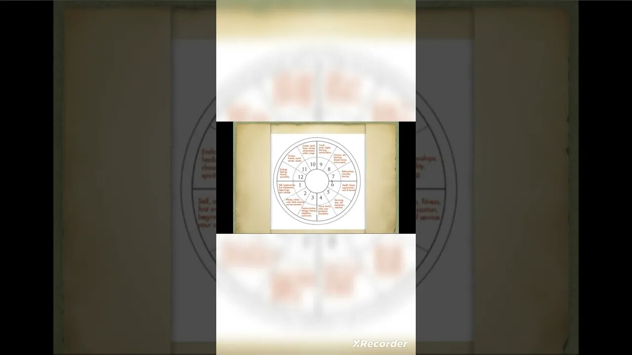 Birthchart For Beginners