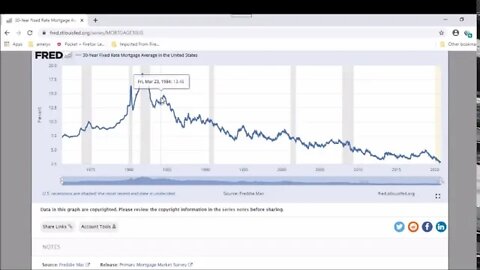 30 Year Fixed Rate Mortgage History