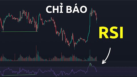 Chỉ báo RSI | Trading | Angel