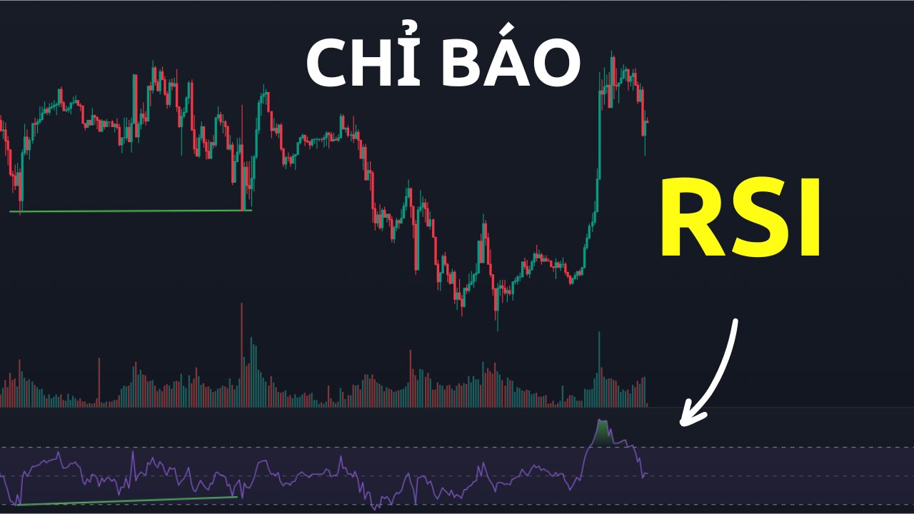 Chỉ báo RSI | Trading | Angel