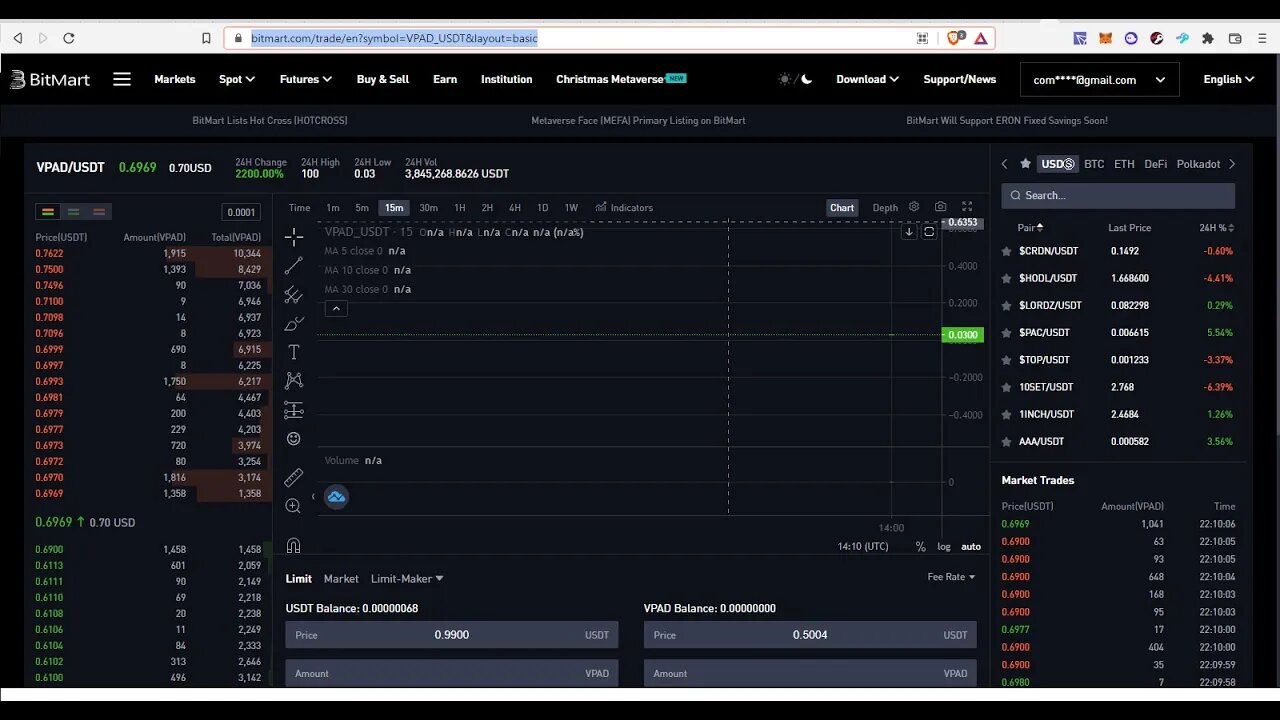 VLAUNCH - $VPAD LAUNCHES ON BITMART BUT NOT ON PHEMEX. CLAIM NOT POSSIBLE YET. $VPAD SURPASSES 1$