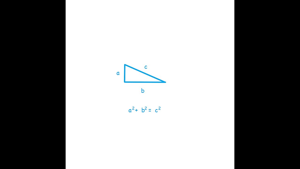 The Pythagorean Theorem Visually Demonstrated!