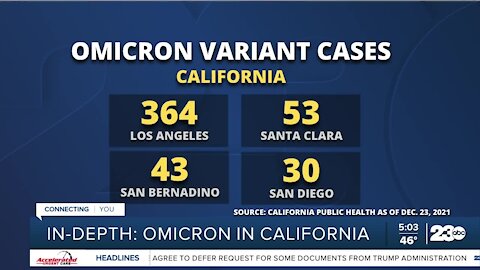 23ABC In-Depth: Omicron variant in California