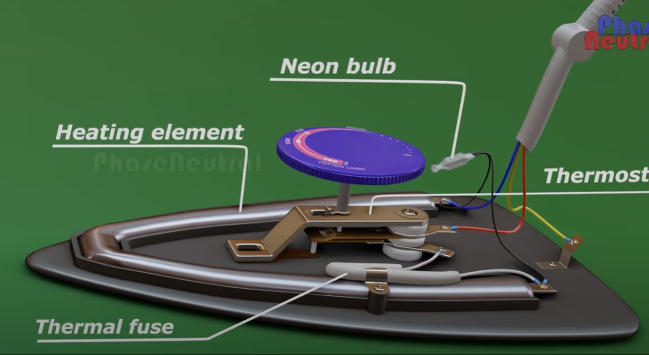 Working of Electric Iron