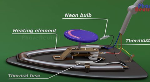 Working of Electric Iron