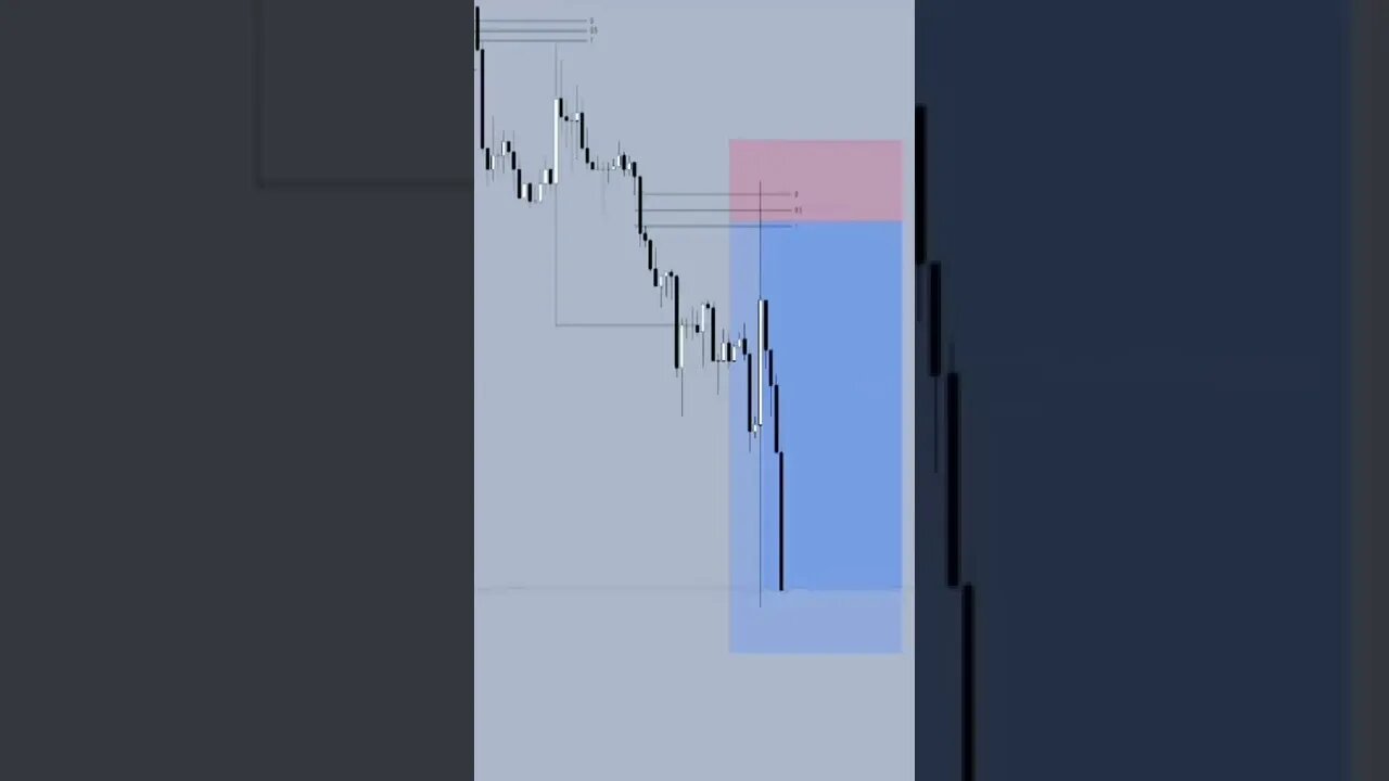 DAYTRADE FOREX EUR/USD
