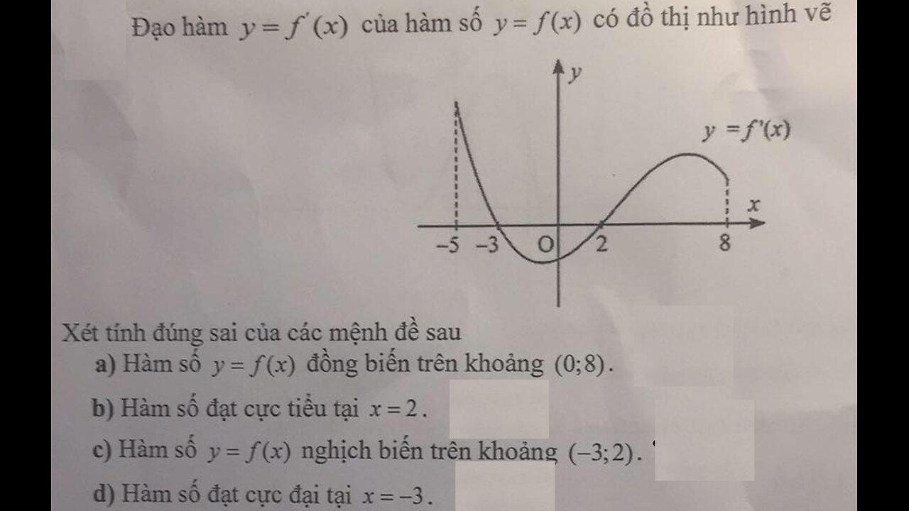 Toán 12: Đạo hàm y=f'(x) của hàm số y=f(x) có đồ thị như hình vẽ. Nhận định đúng sai