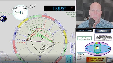 Taurus New Moon: How to avoid mental strain and internal conflicts. How to CIRF 5/18 - 5/24