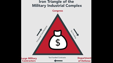 The West created its enemies with fake wars in order to sell weapons