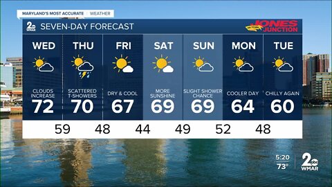 WMAR-2 News Cesar Cornejo Tuesday weather