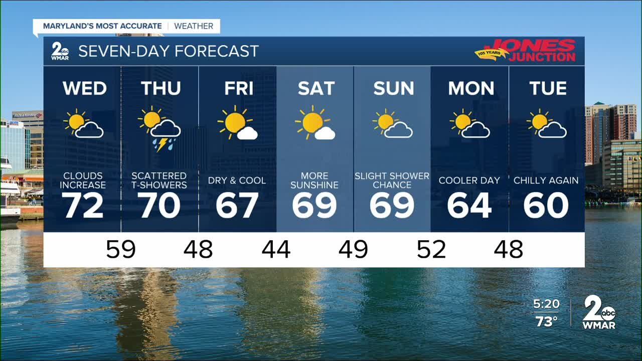 WMAR-2 News Cesar Cornejo Tuesday weather