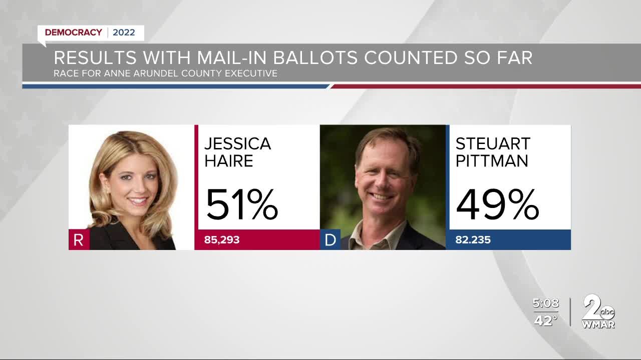 Anne Arundel County race gets closer as votes are still being counted