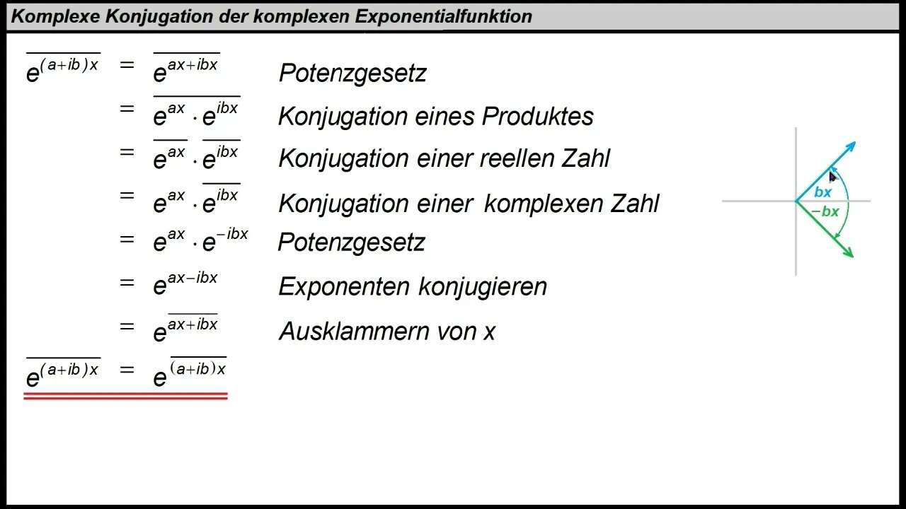 Gesetze der komplexen Konjugation ► Komplexe Konjugation der komplexwertigen Exponentialfunktion