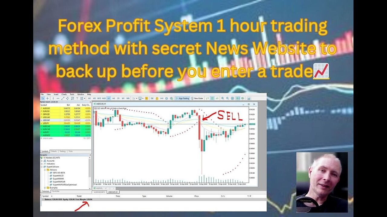 Forex Profit System 1 hour trading method with secret News Website