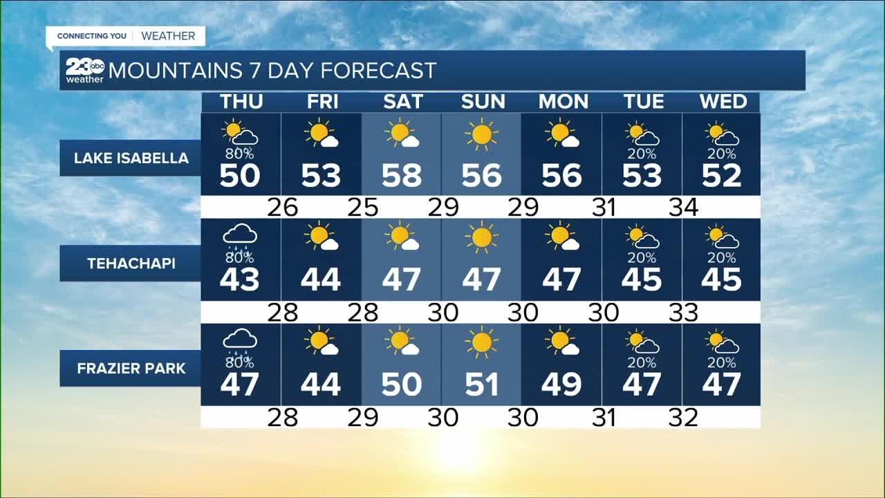 23ABC Weather for Thursday, December 16, 2021