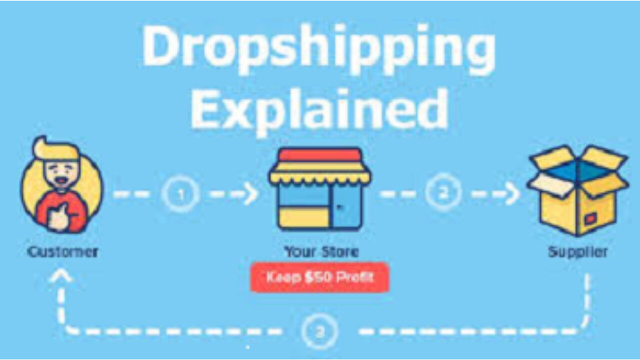 Learn The Drop Shipping Process To Streamline Your Supply Chain Management!