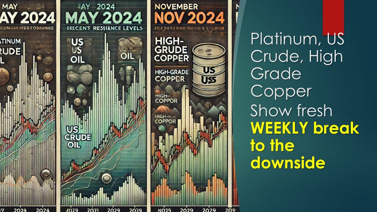 Platinum, High Grade Copper and US Crude Oil show fresh WEEKLY downside break