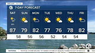 Warm with slight rain chance