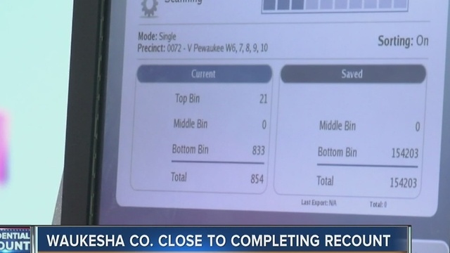 Waukesha County close to completing recount