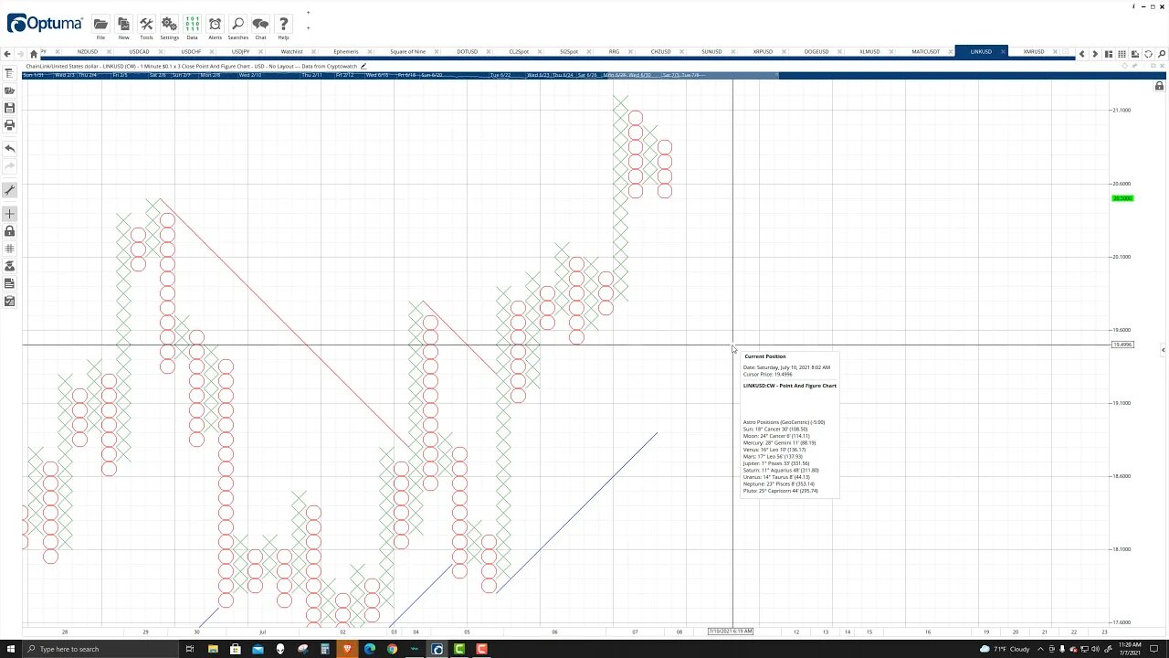 ChainLink (LINK) Cryptocurrency Price Prediction, Forecast, and Technical Analysis - July 7th, 2021