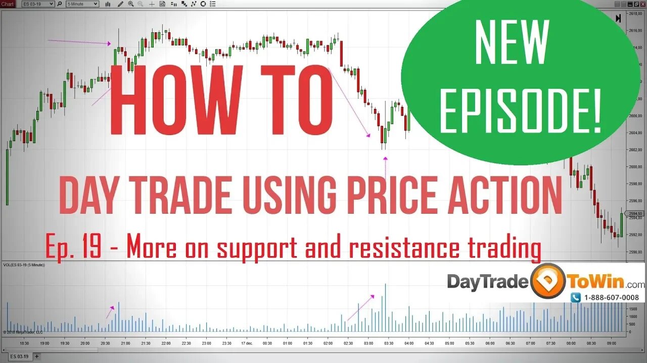 How to day trade using price action: Day trading for beginners Ep.18: Support & Resistance