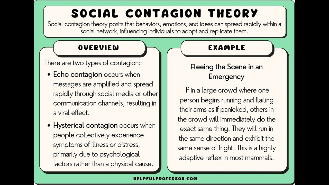 Censorship, Compulsive Conformity, and The Big Lie! Your Mind Is Infected!