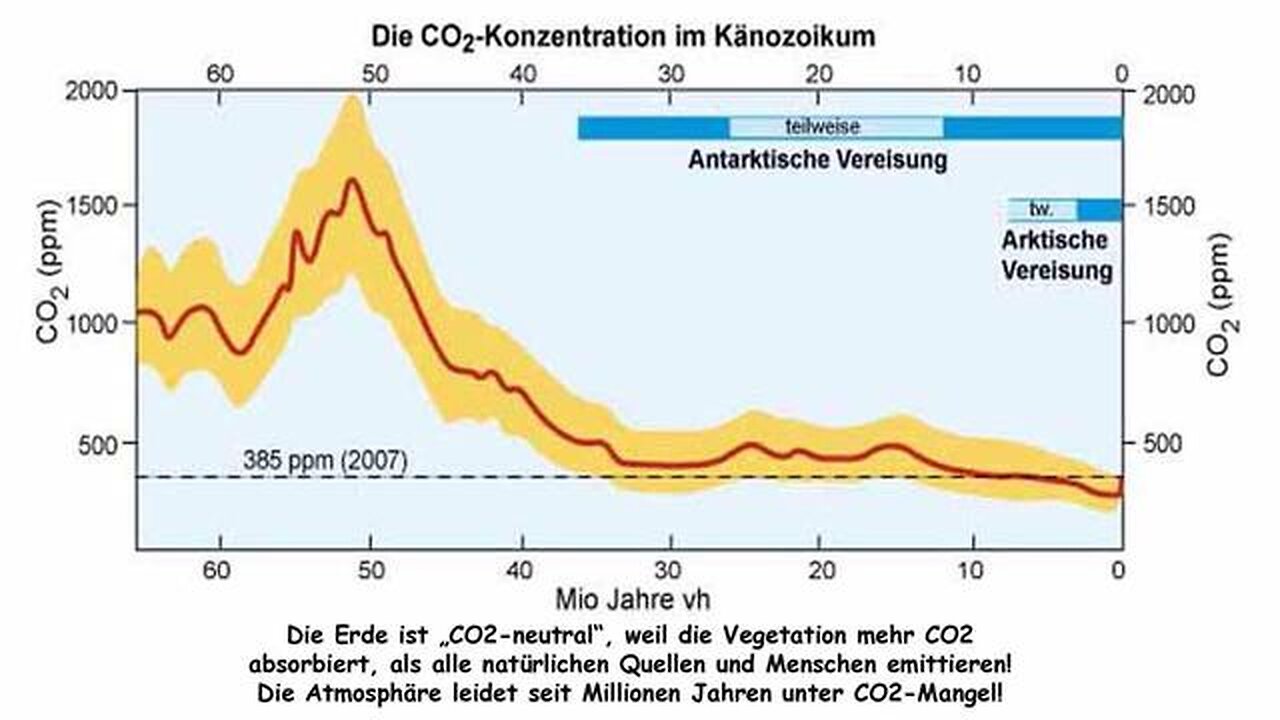 CO2-- Die-Große-Gefahr?