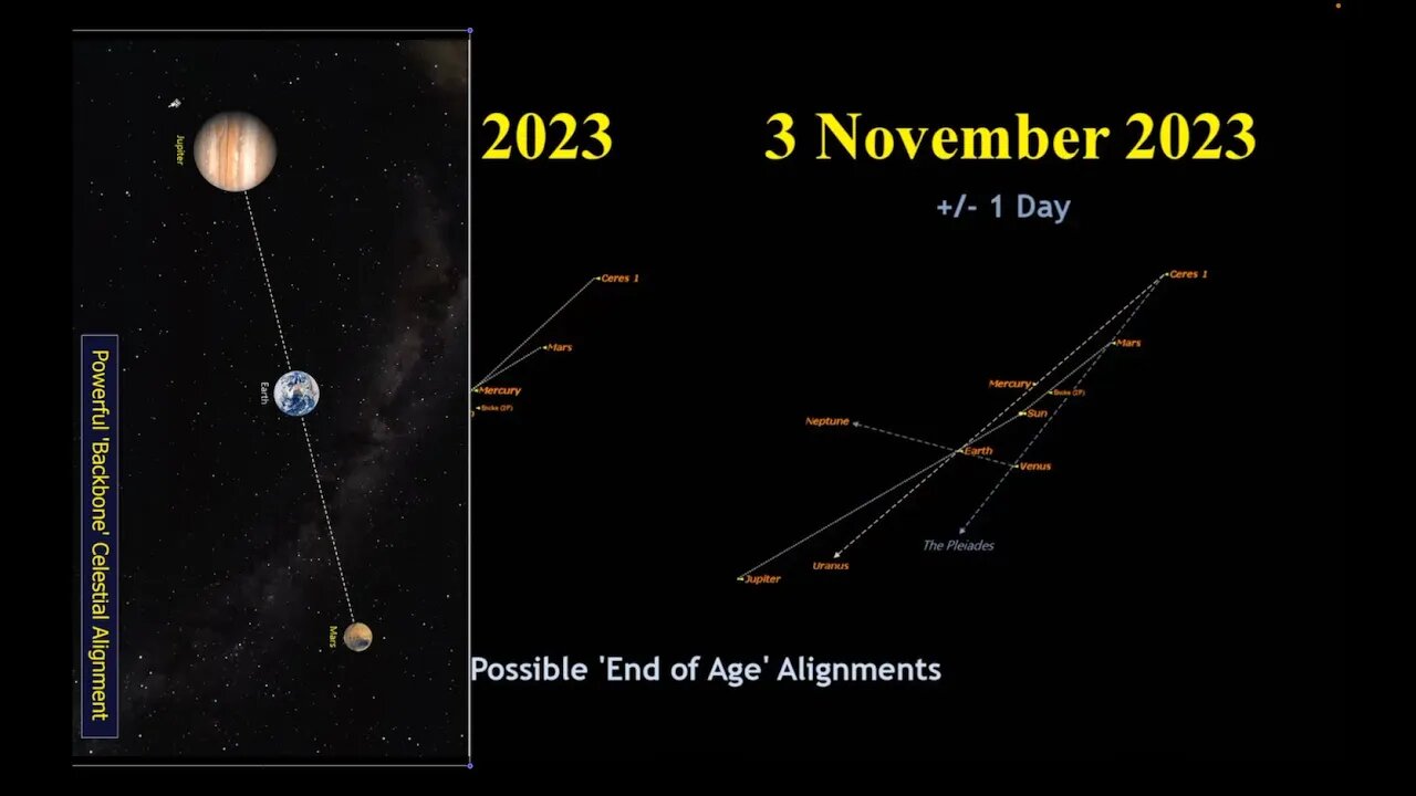 End of Age Alignments Revealed, Parallel Current Star Charts