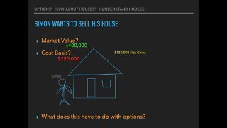 Call Options as Houses