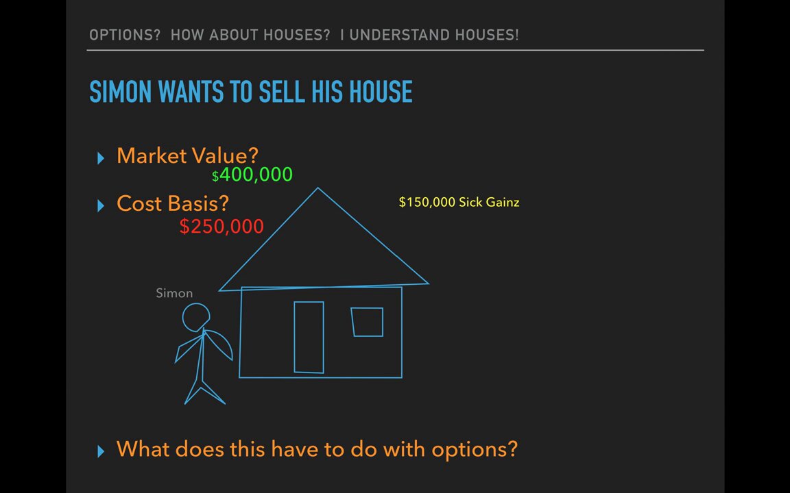 Call Options as Houses