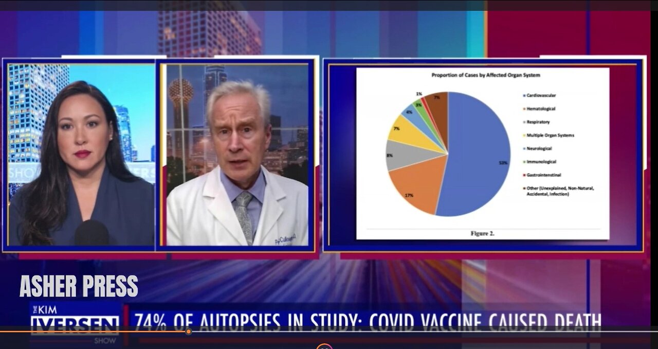 Dr. Peter McCullough: After reviewing 325 autopsies, 74% were caused by the COVID-19 Vaccine!