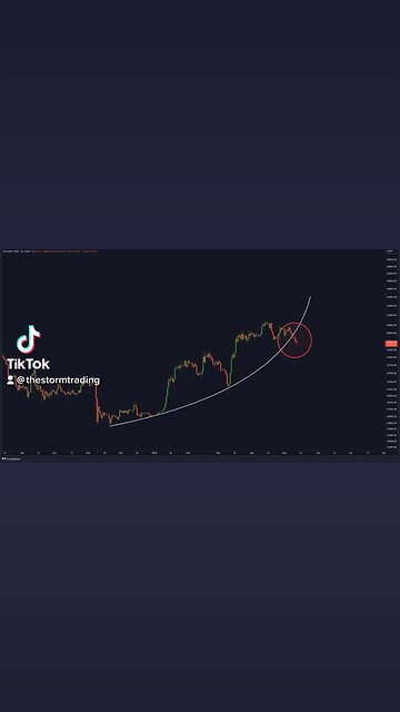 #Bitcoin Breaking the Parabolica!🚨