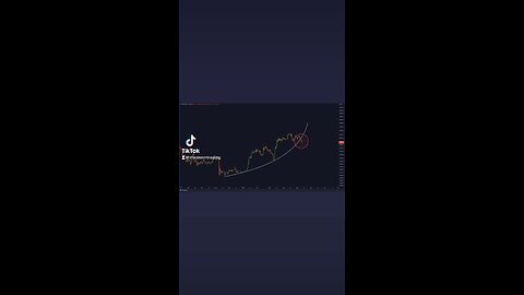 #Bitcoin Breaking the Parabolica!🚨