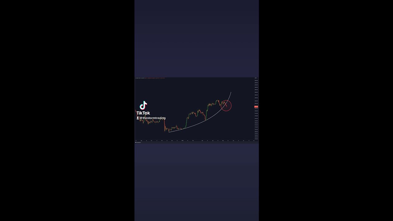 #Bitcoin Breaking the Parabolica!🚨