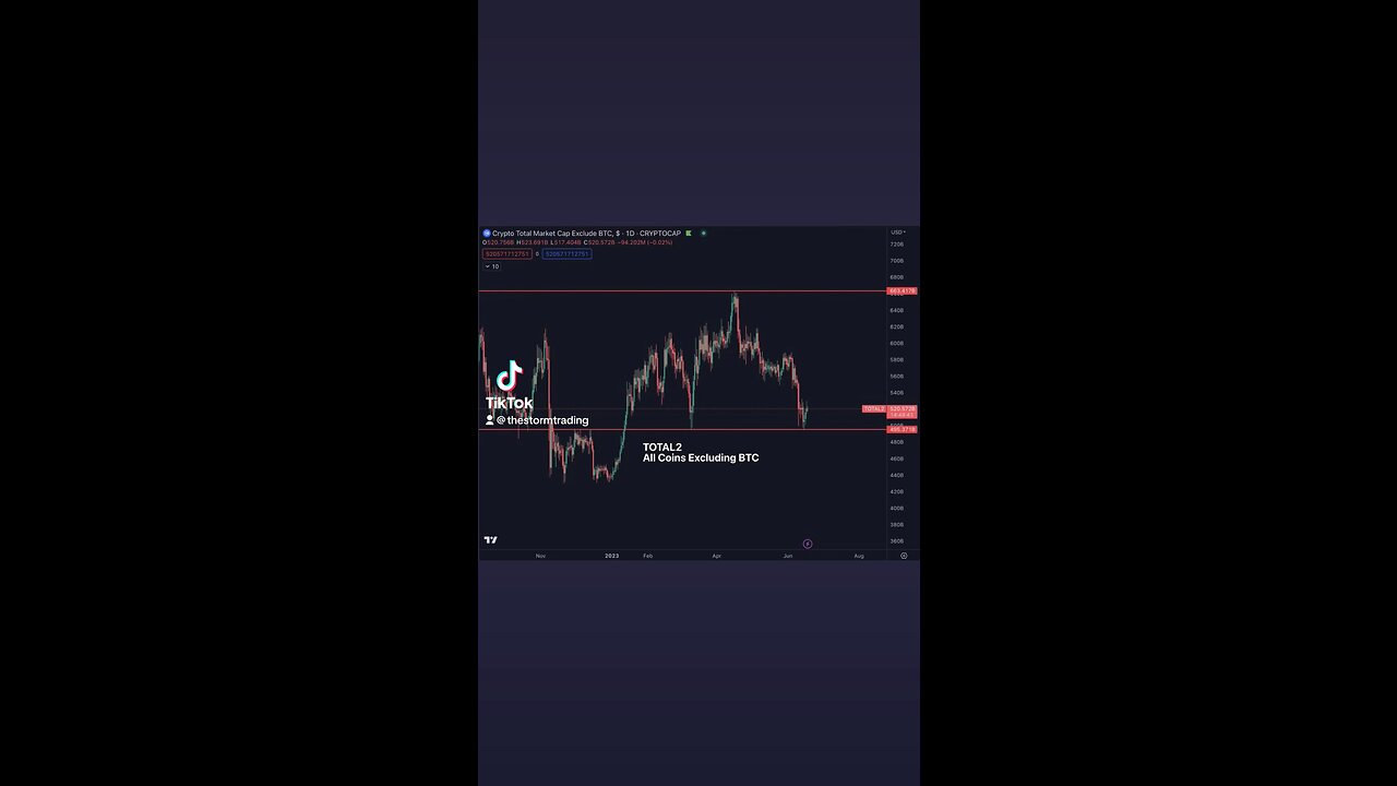 🚨BITCOIN